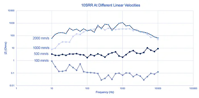 impedance-vs-changing-linear-velocities-ev-tribology-1.jpg