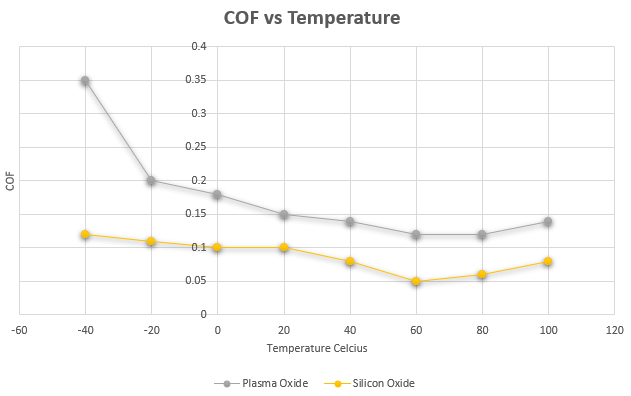 vaccum-tribology-ball-on-disk-test-data.jpg vaccum-tribology-ball-on-disk-test-data.jpg