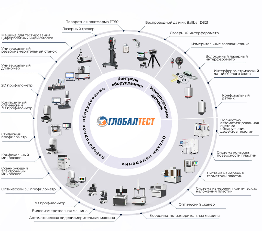 Лабораторное оборудование (1).png