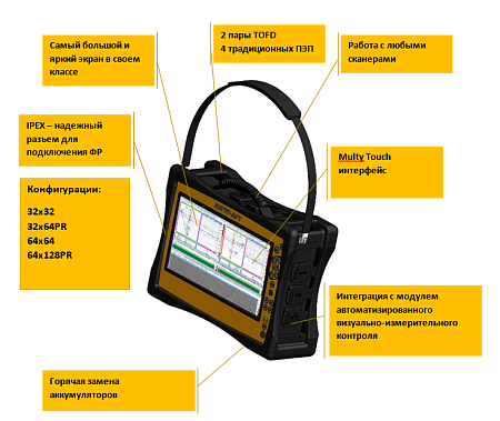 Многоканальный ультразвуковой дефектоскоп АВГУР-АРТ